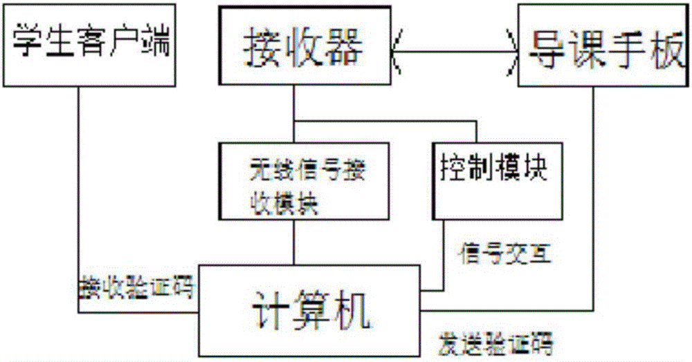 Computer aided system for guided teaching