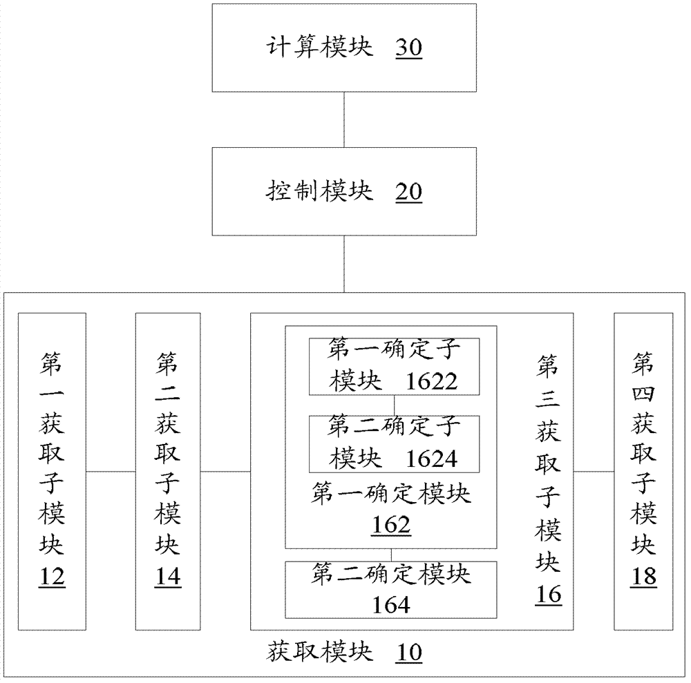 Air conditioner and air supply mode control method and device thereof