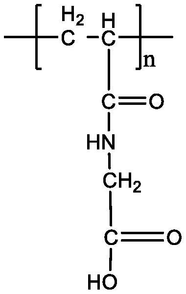 Chelation site-containing polyacrylamide, chelation type variable-viscosity slick water and preparation method of chelation site-containing polyacrylamide and chelation type variable-viscosity slick water