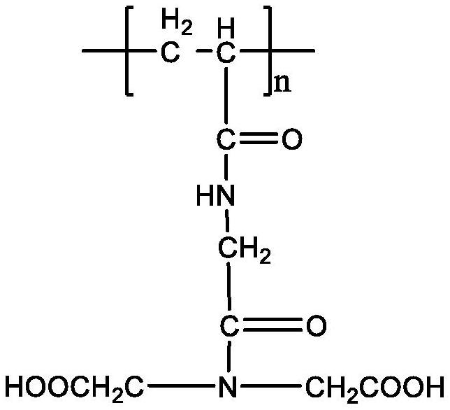 Chelation site-containing polyacrylamide, chelation type variable-viscosity slick water and preparation method of chelation site-containing polyacrylamide and chelation type variable-viscosity slick water