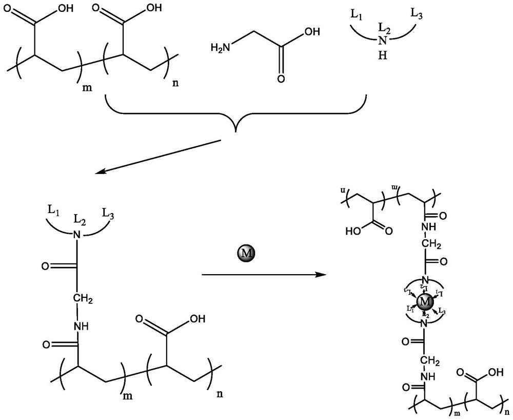 Chelation site-containing polyacrylamide, chelation type variable-viscosity slick water and preparation method of chelation site-containing polyacrylamide and chelation type variable-viscosity slick water