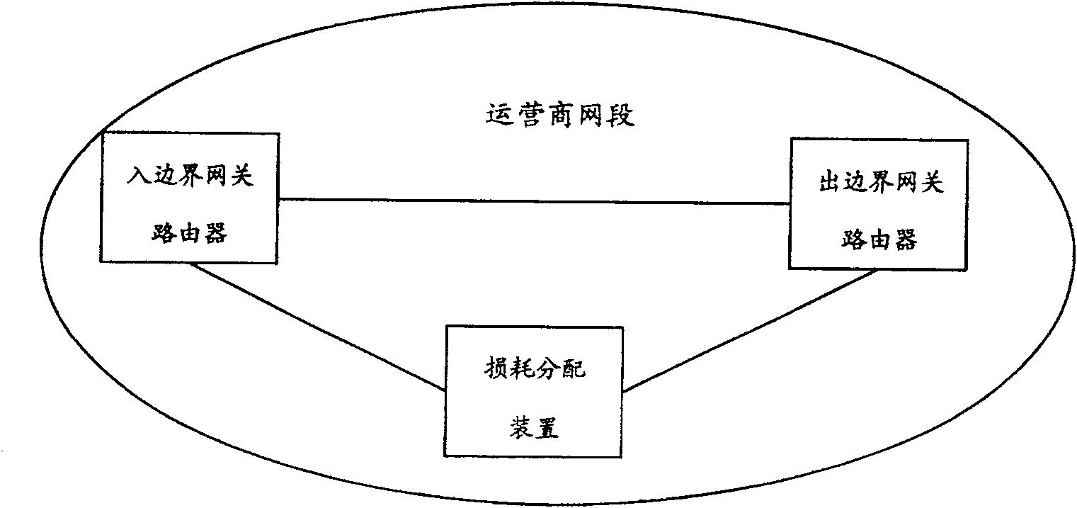 A method for distributing loss and loss distribution server