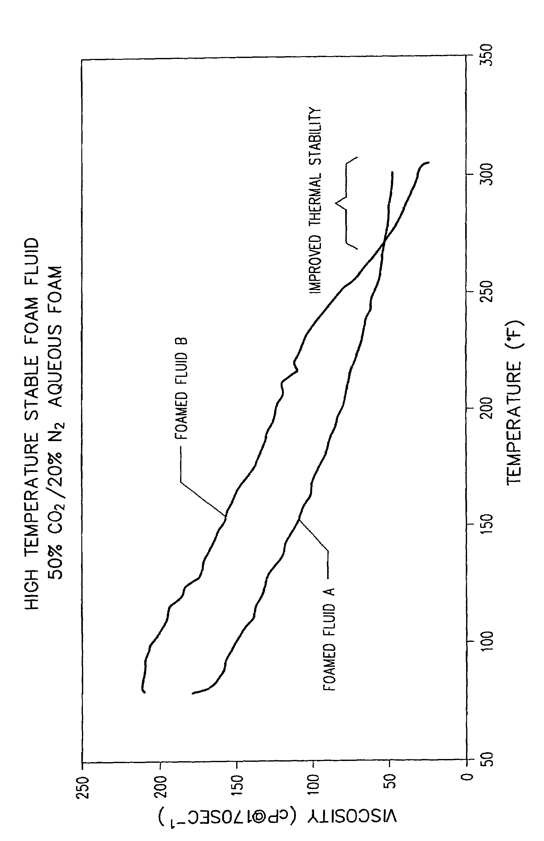 Methods of fracturing high temperature subterranean zones and foamed fracturing fluids therefor