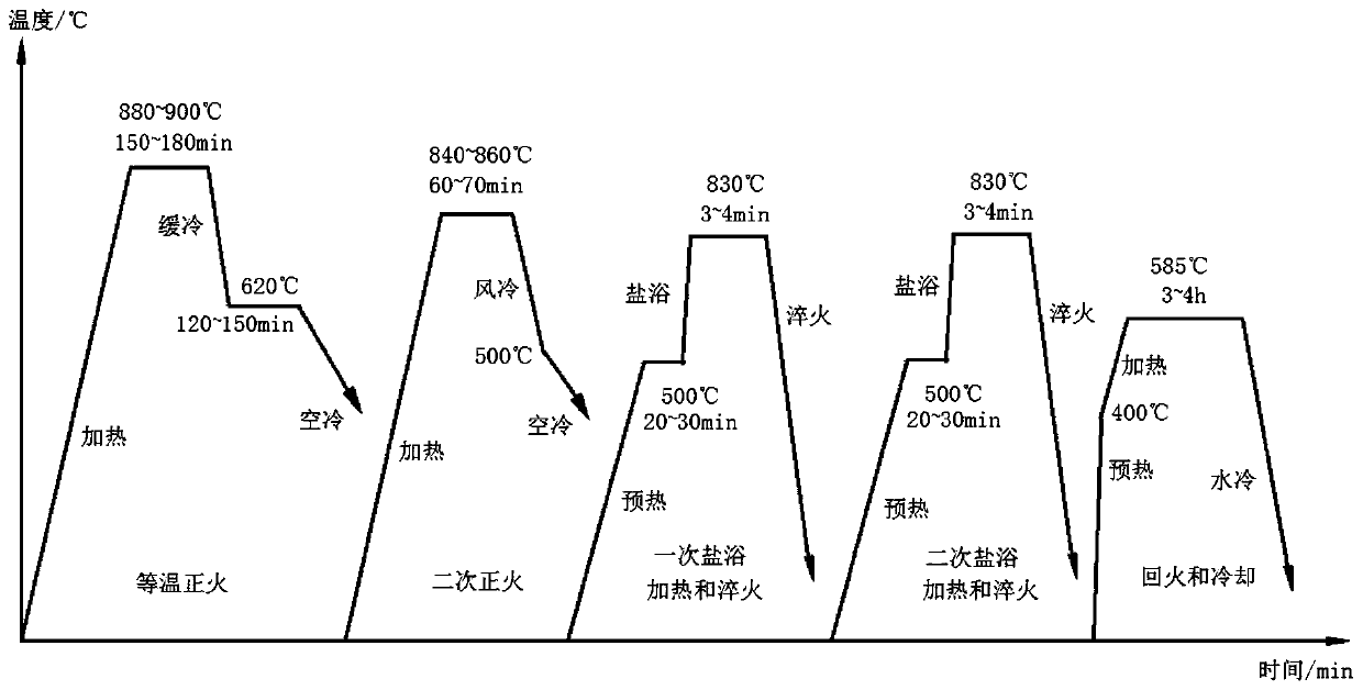 Machining method for improving grain size of flexible gear of harmonic reducer