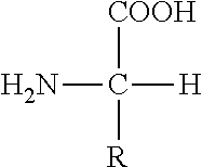 Method for producing a dispersion and use of protein hydrolysates as dispersants