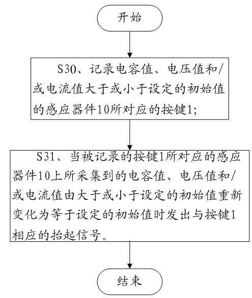 Method for inputting information by keys and electronic device with keys