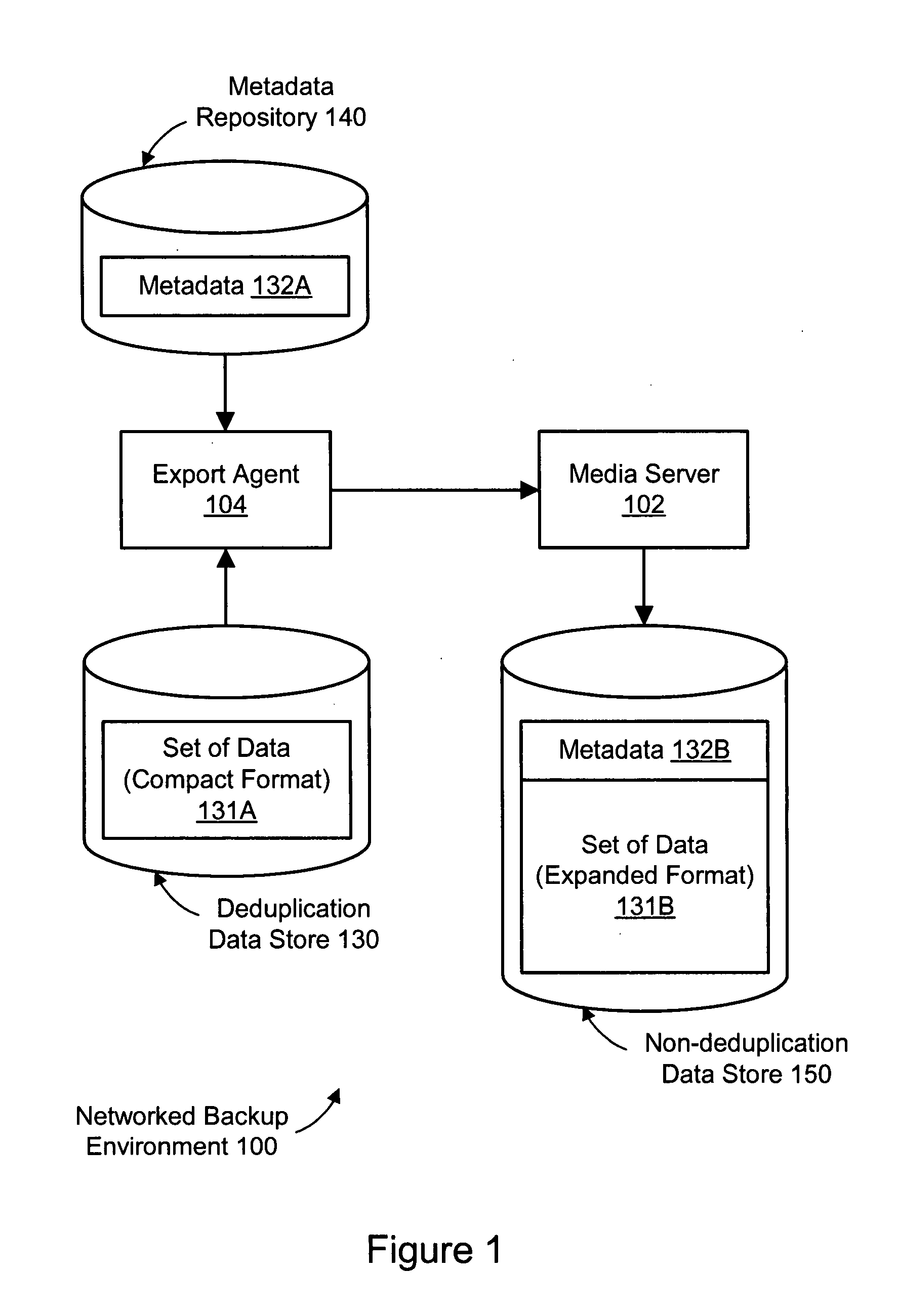 System and method for exporting data directly from deduplication storage to non-deduplication storage