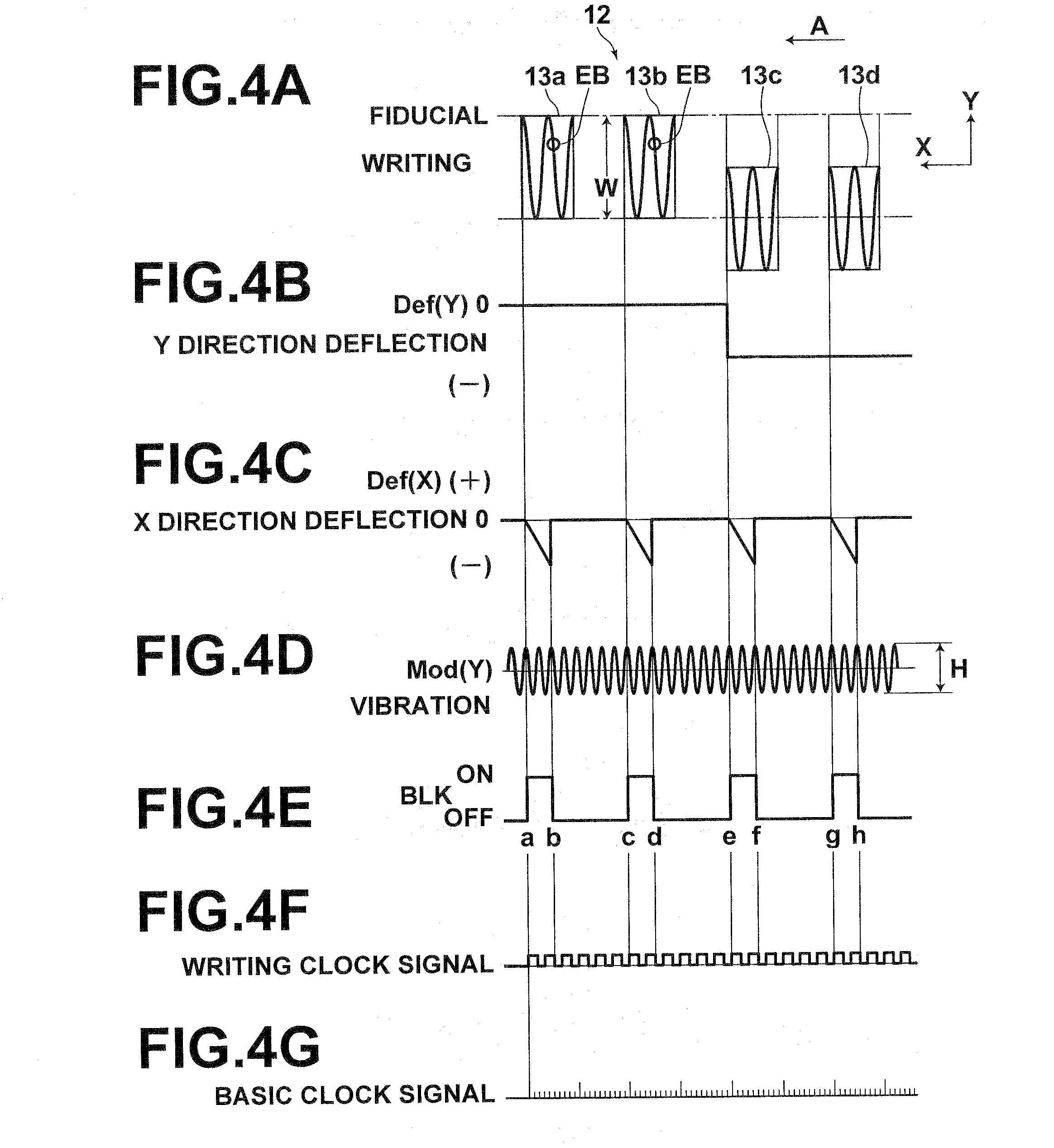 Electron beam writing method, fine pattern writing system, method for manufacturing uneven pattern carrying substrate, and method for manufacturing magnetic disk medium