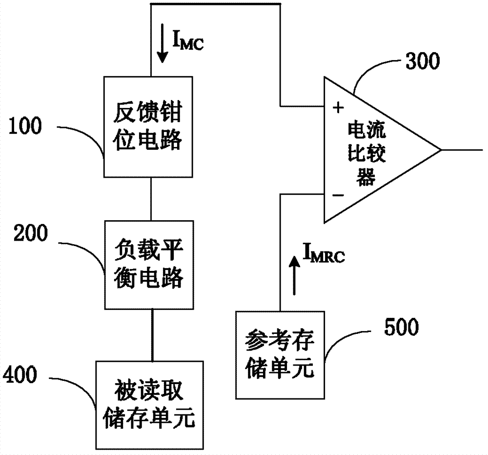 Current-mode sensitive amplifier