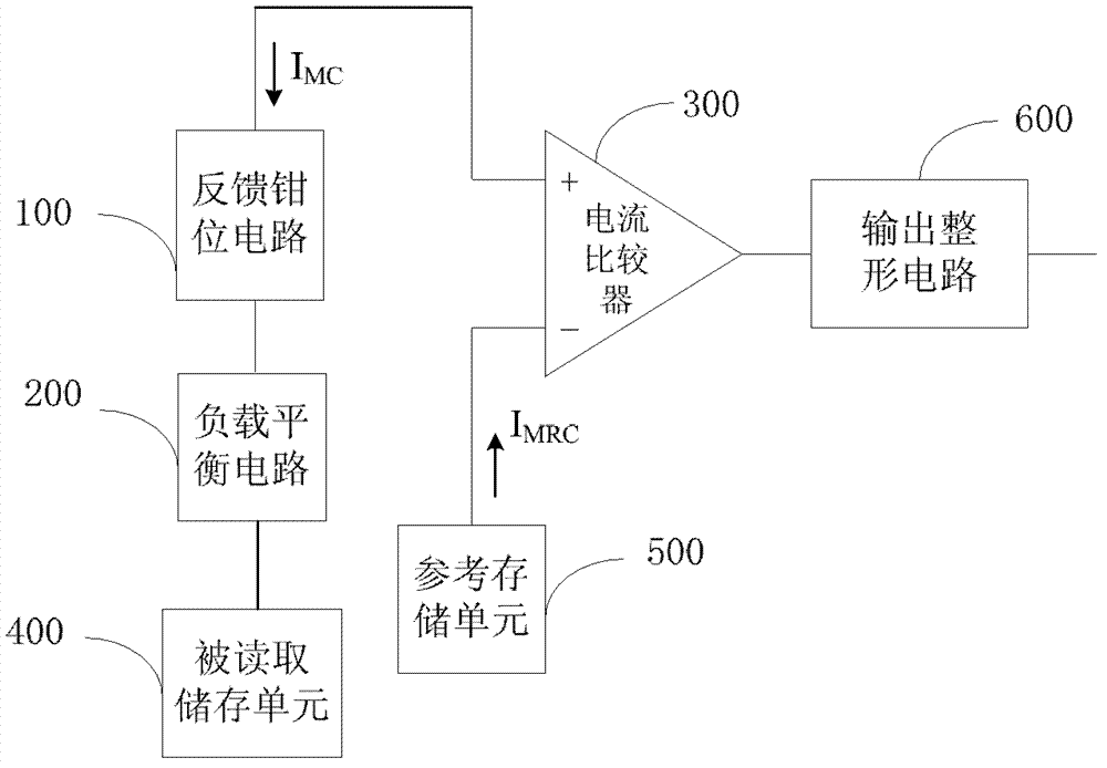 Current-mode sensitive amplifier