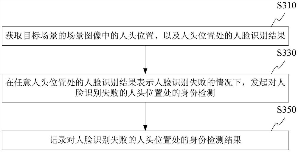 Method and device for detecting presence personnel and data processing equipment