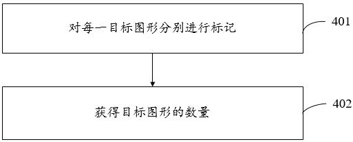 A graphic segmentation method, device, electronic equipment and readable storage medium