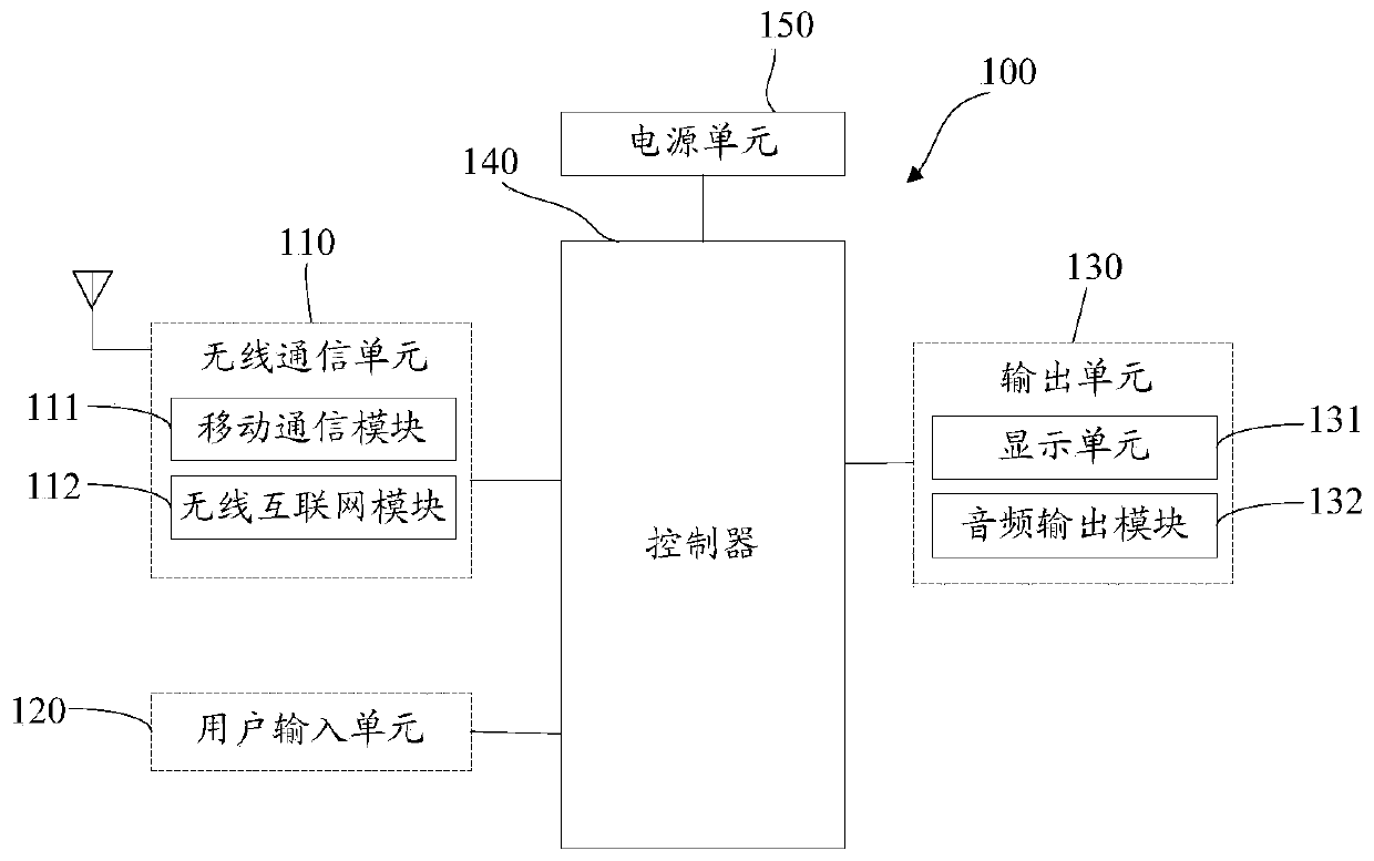 Garbage file identification device and method