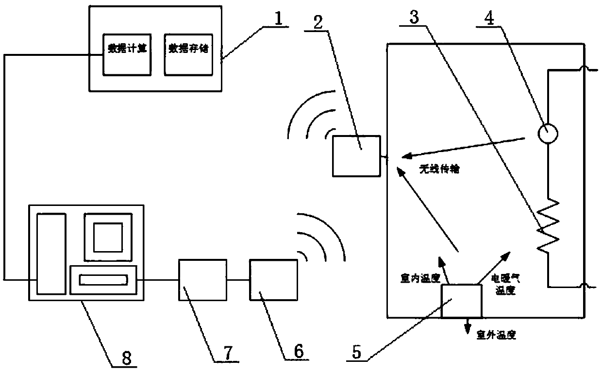 A decentralized electric heating load modeling system based on a parameter library and a modeling method thereof