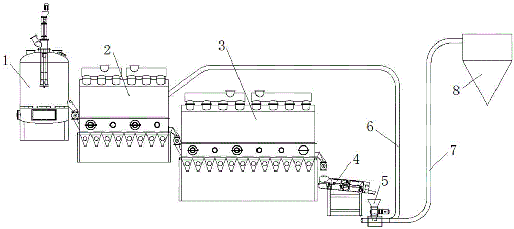 Continuous drying equipment for glucose and continuous drying technology for glucose