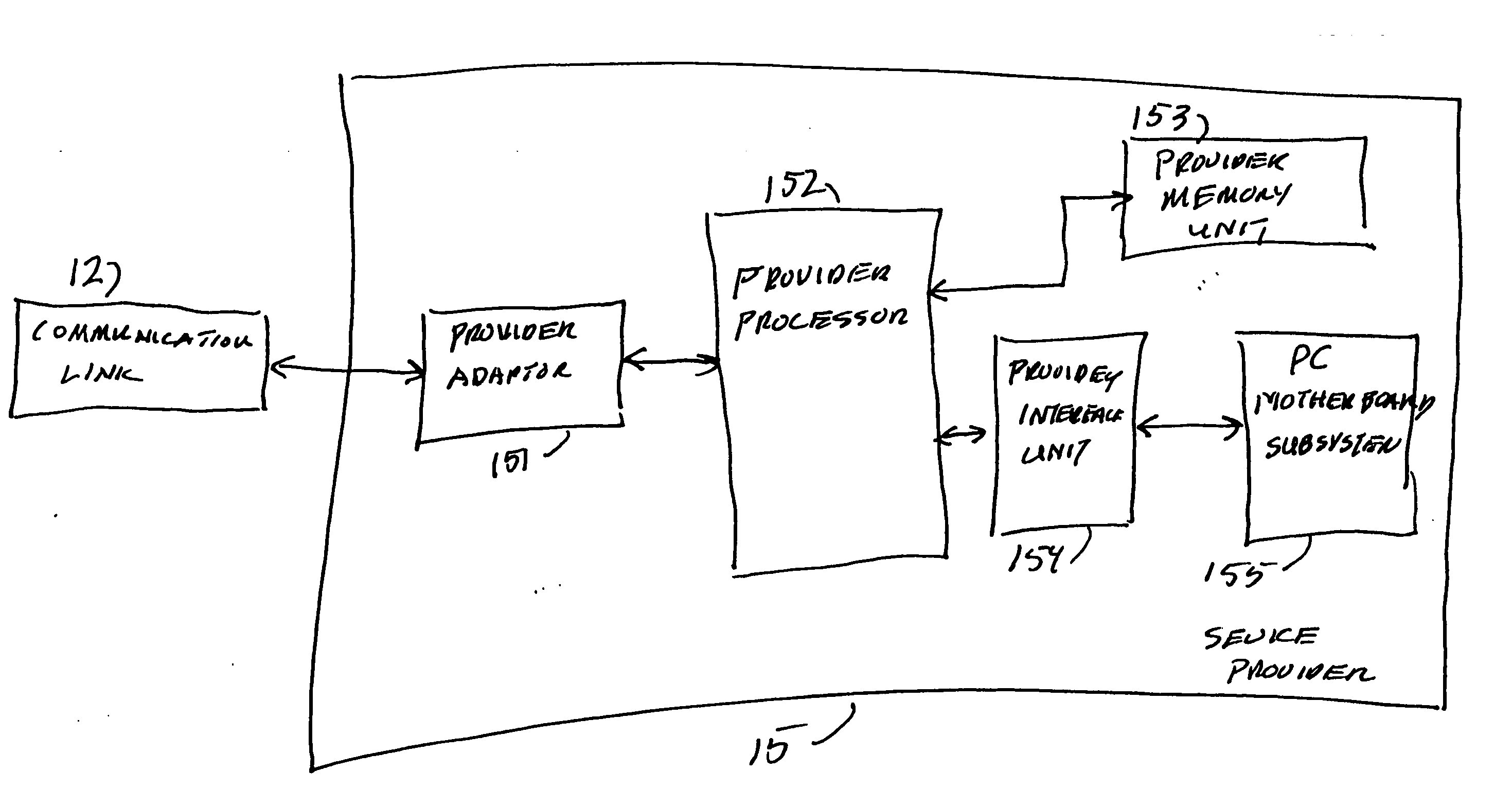 Apparatus and method for consumer-oriented distribution of information processing capability