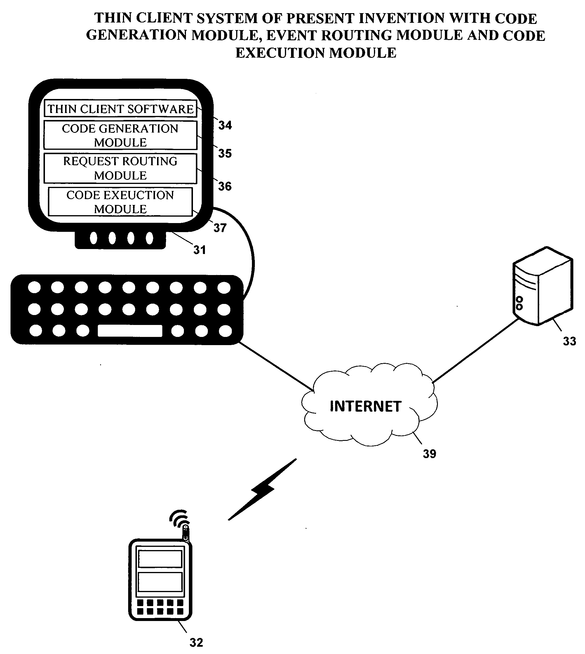 Thin client system with round trip reduction using client side code generation