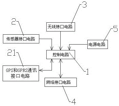 An agricultural environmental information acquisition control device with a sensor interface circuit