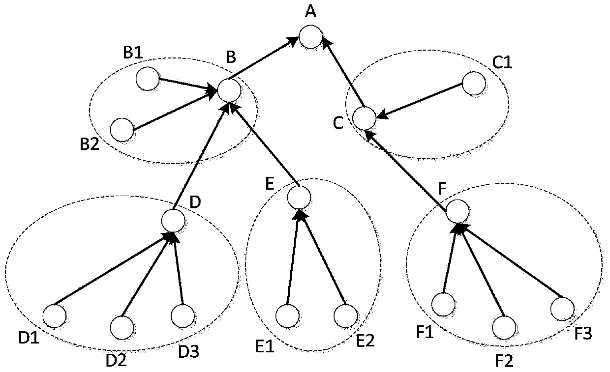 Clustering routing method of wireless sensor network