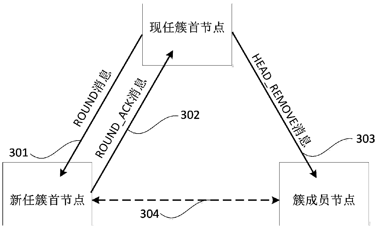 Clustering routing method of wireless sensor network