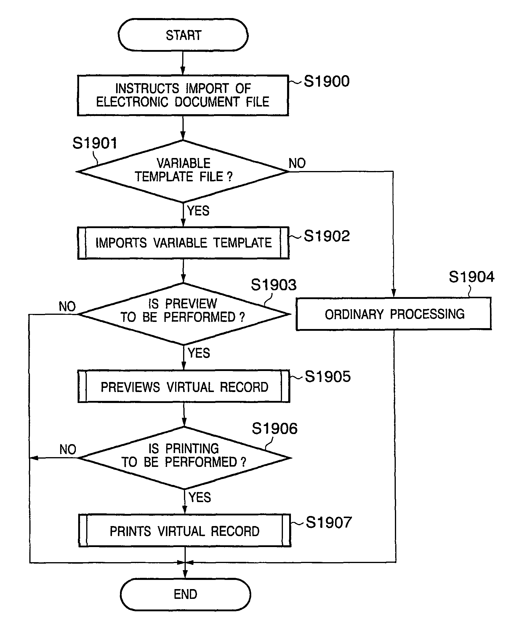 Document processing apparatus, method and program for variable printing with document file dividing