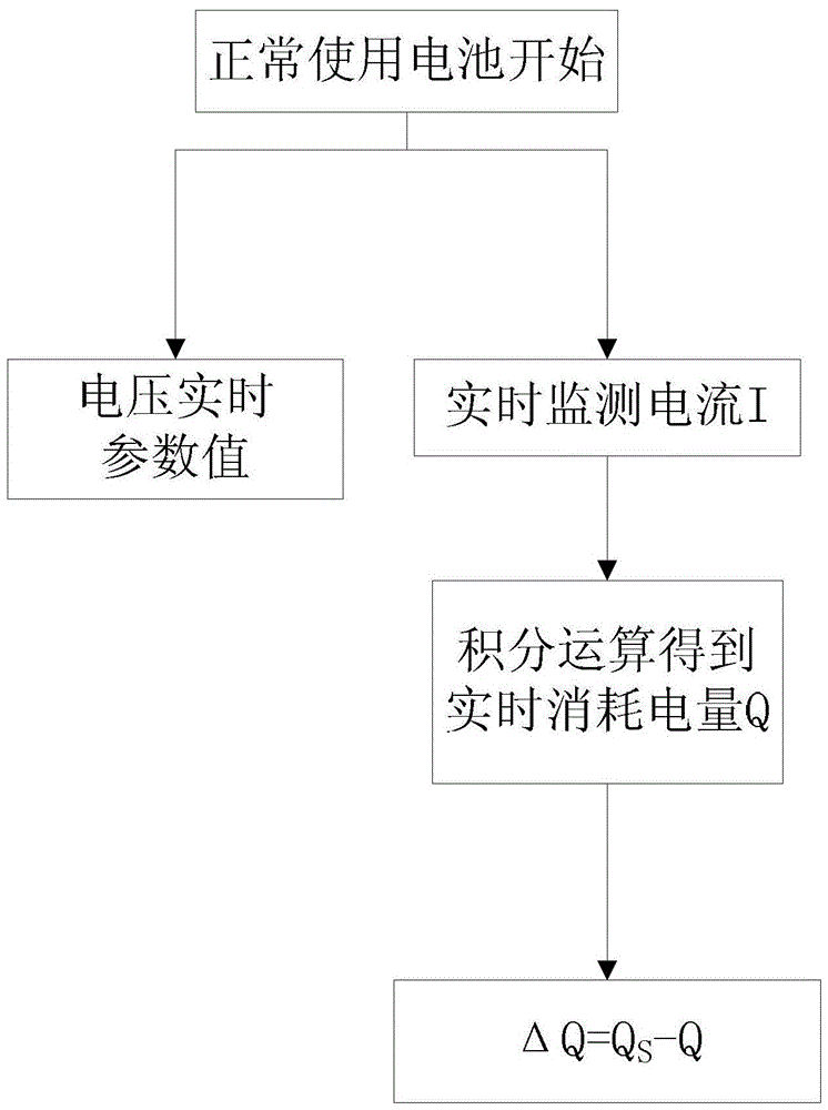 Method and device for detecting lithium battery power