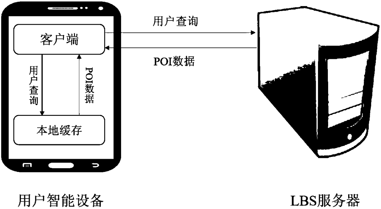 Method for protecting position privacy based on cache