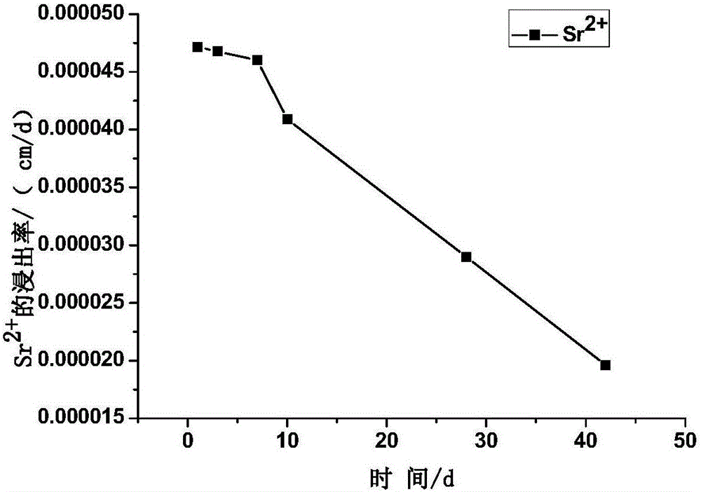 Method for solidifying cement with radioactive fluorine-containing waste liquor