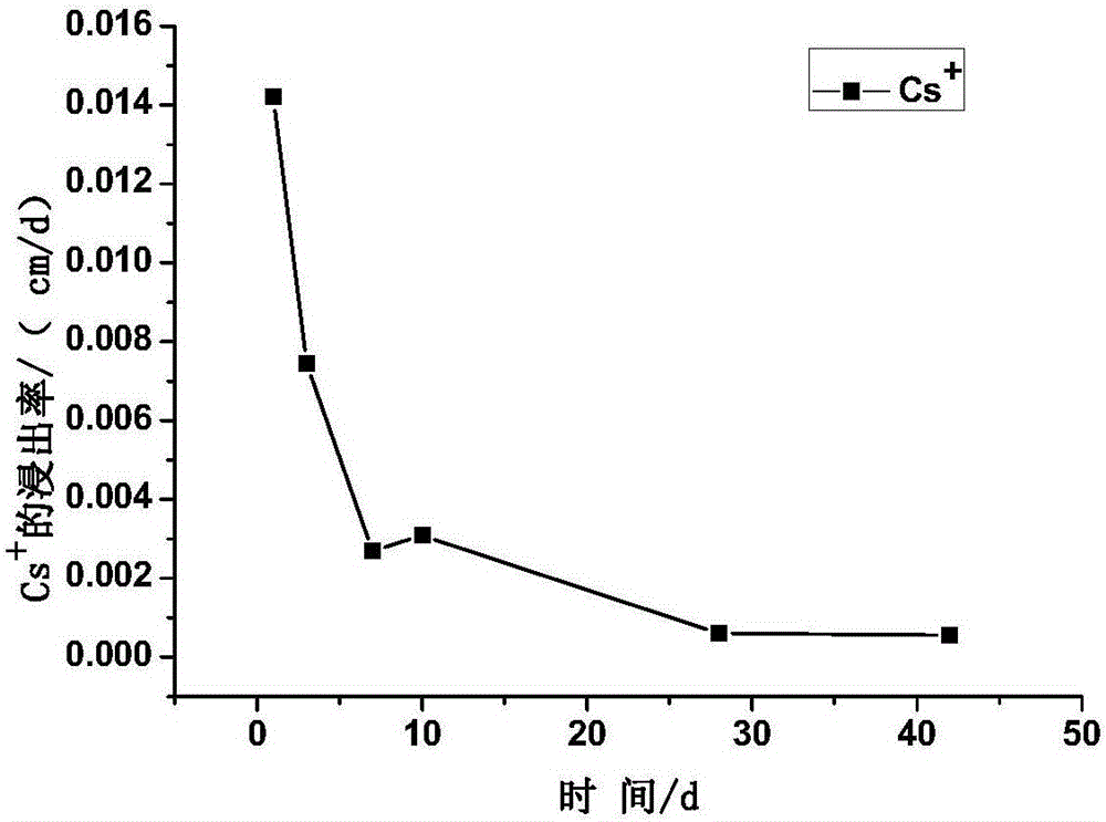 Method for solidifying cement with radioactive fluorine-containing waste liquor