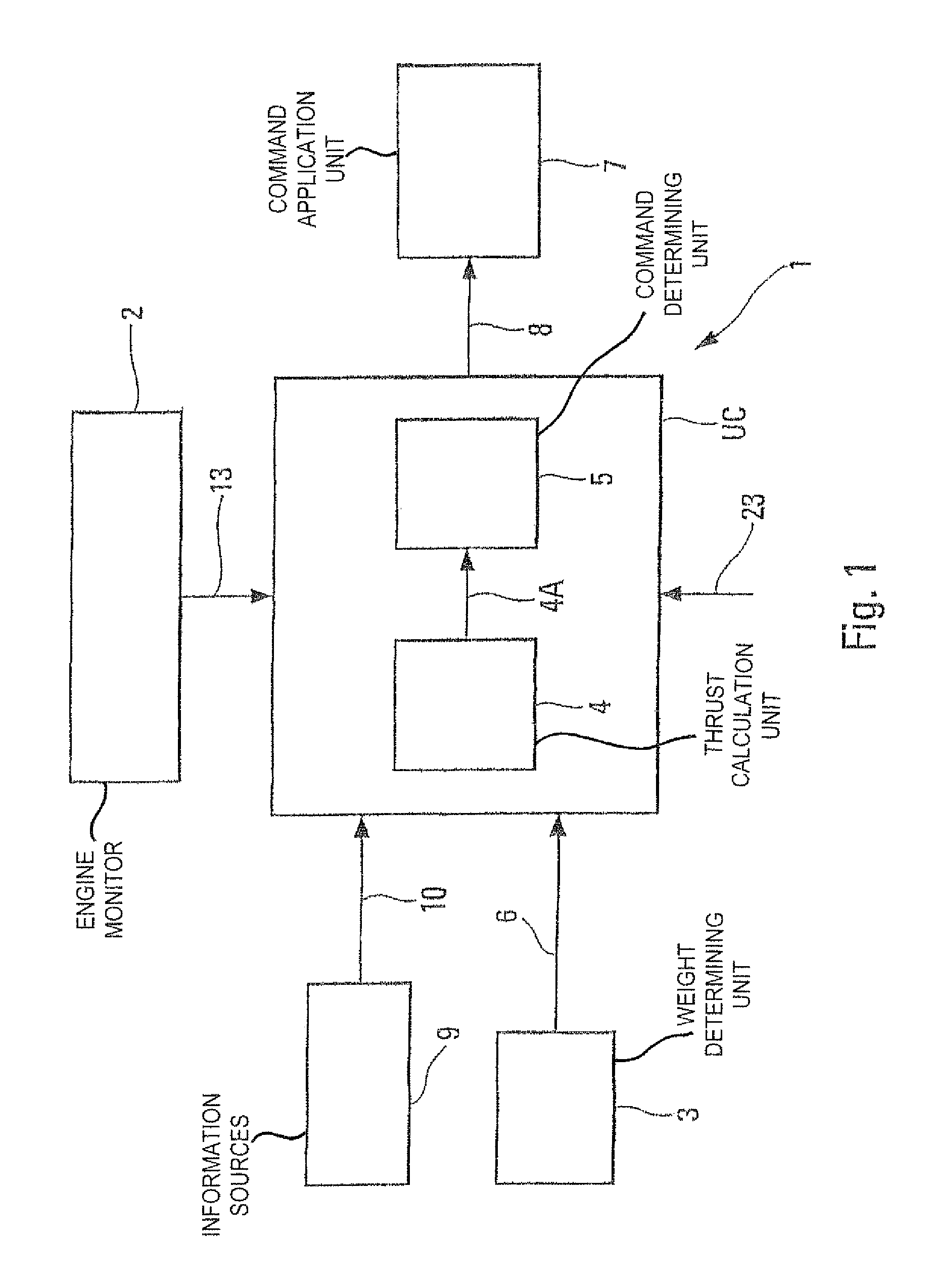 Method and device for controlling the thrust of a multi-engine aircraft