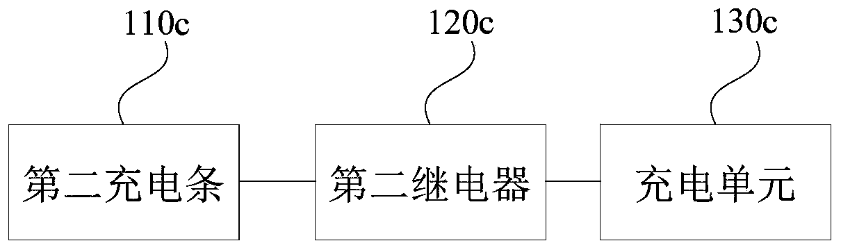 A charging method and system for a robot