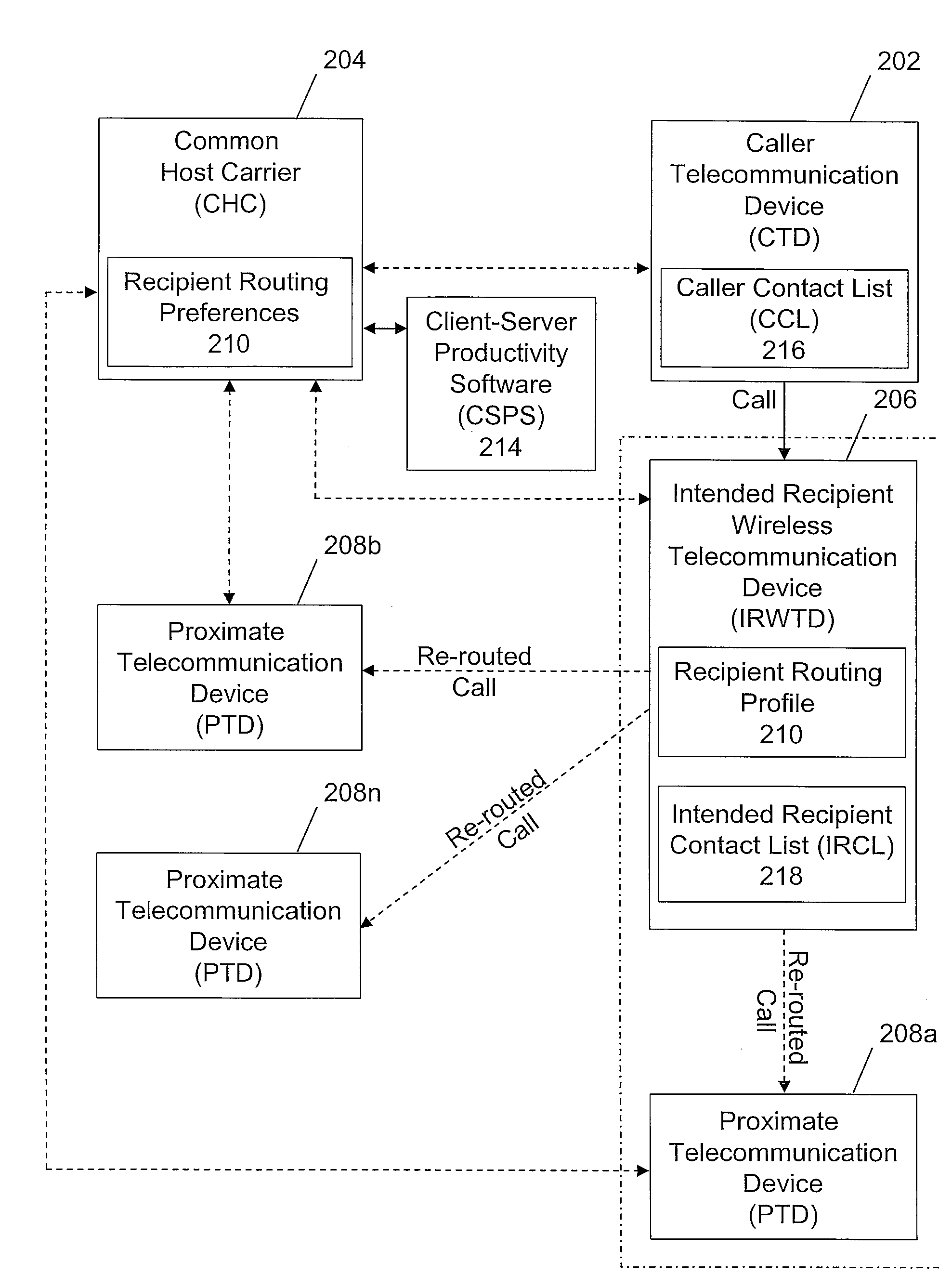 Method and system for performing recipient based routing of a phone call