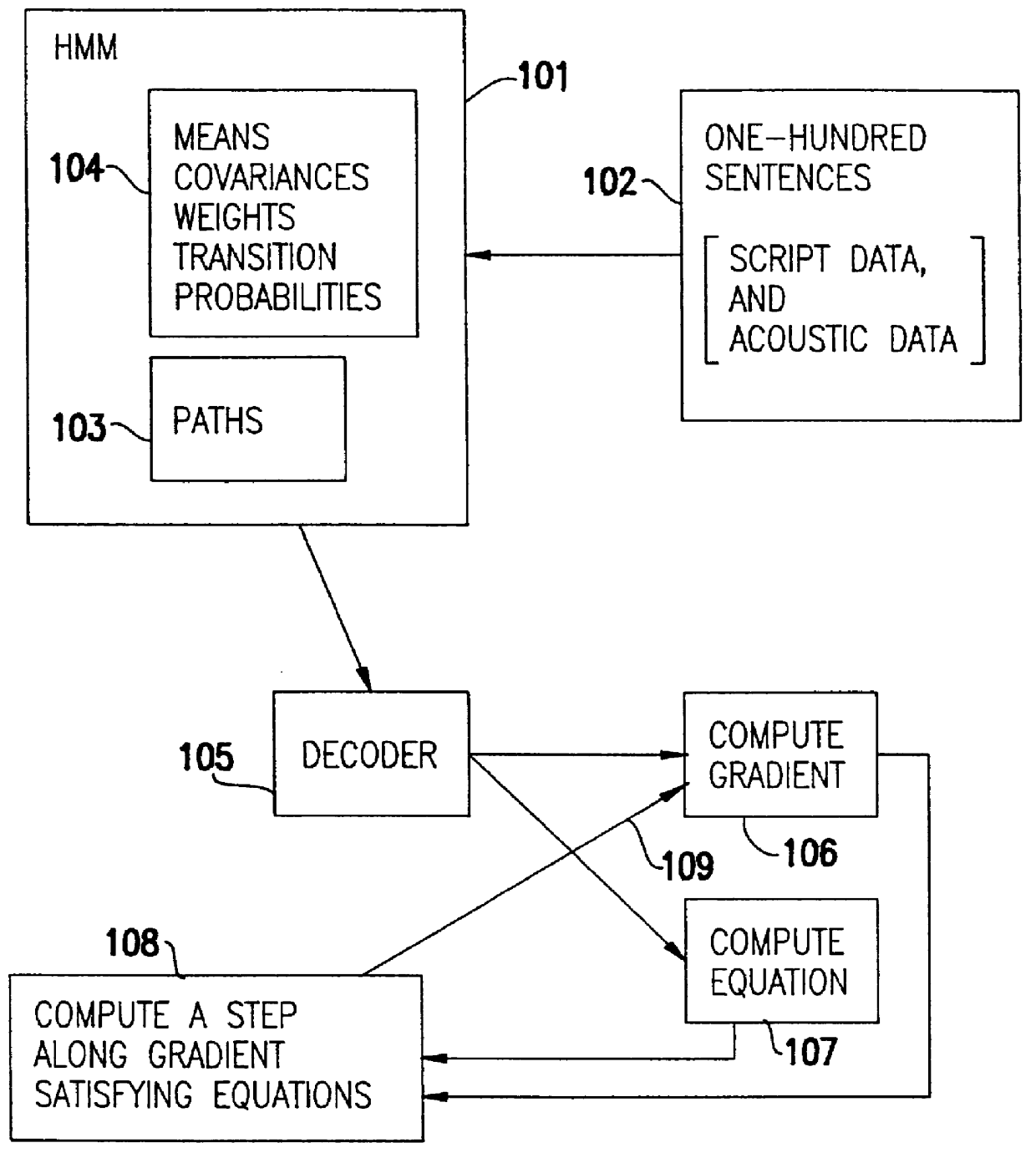 Constrained corrective training for continuous parameter system