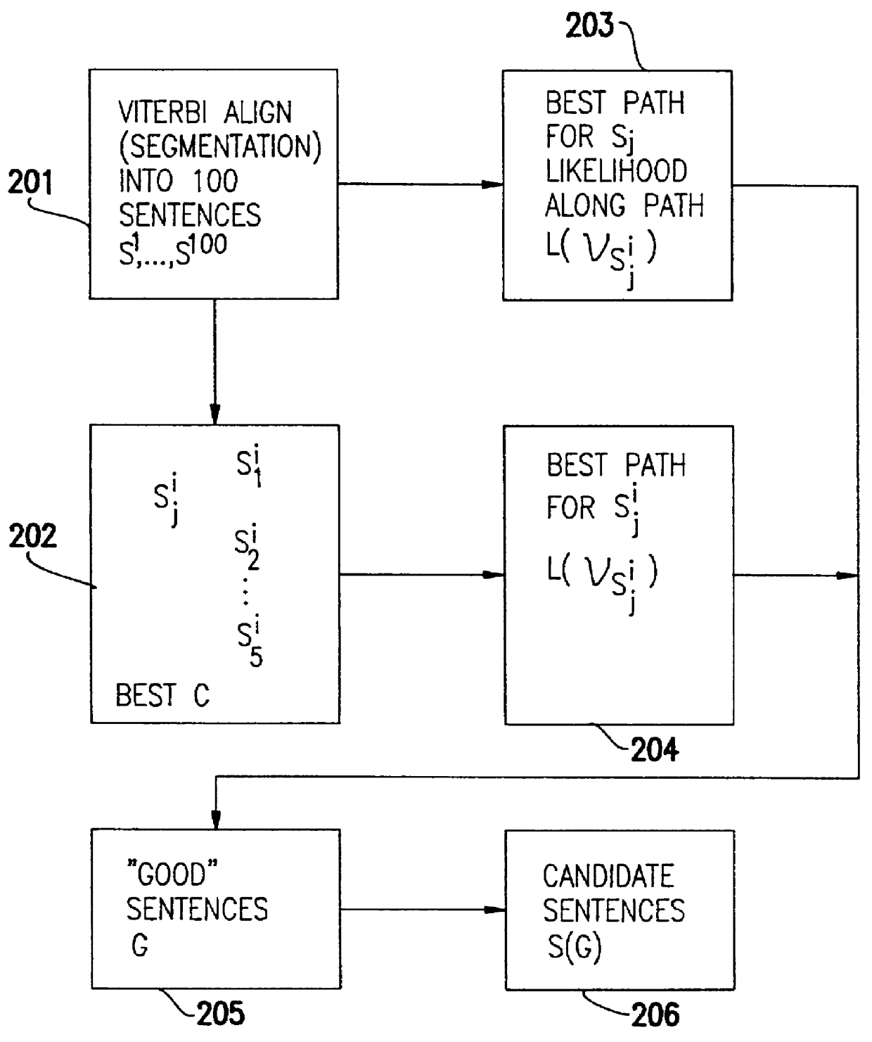 Constrained corrective training for continuous parameter system