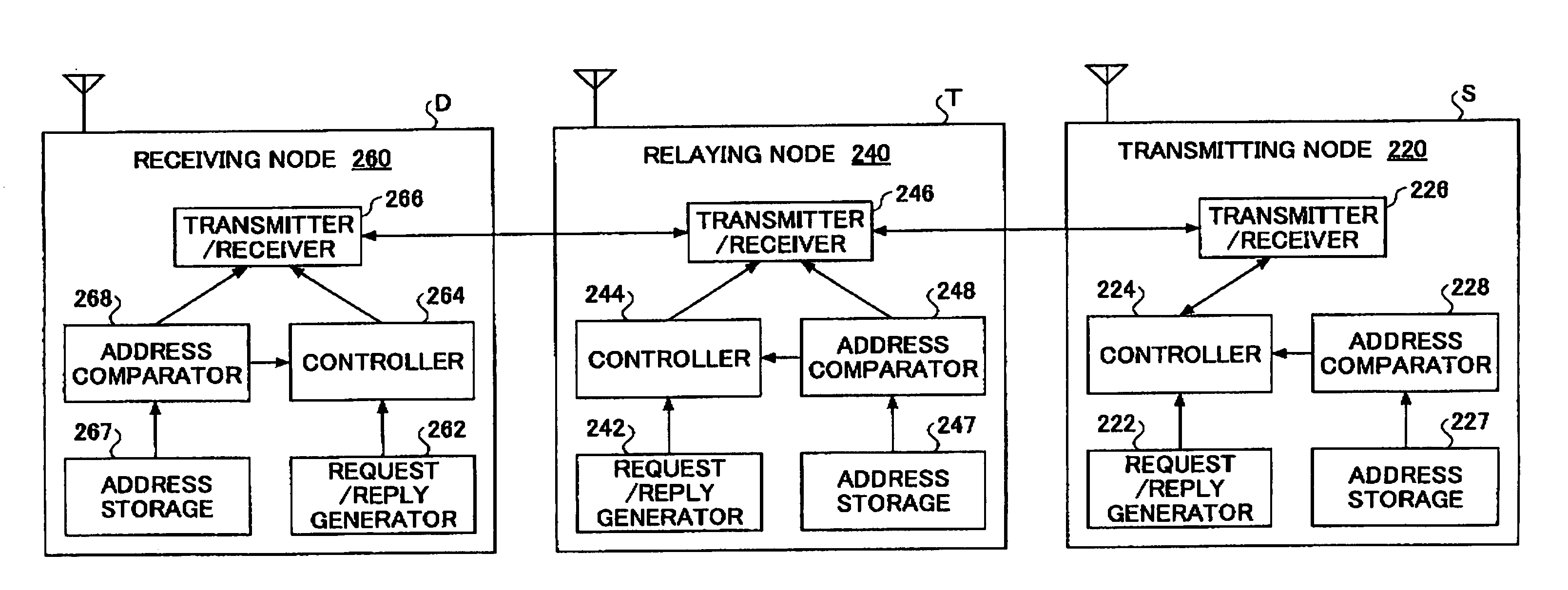 Mobile node, an ad hoc network routing controlling method and an ad hoc network system