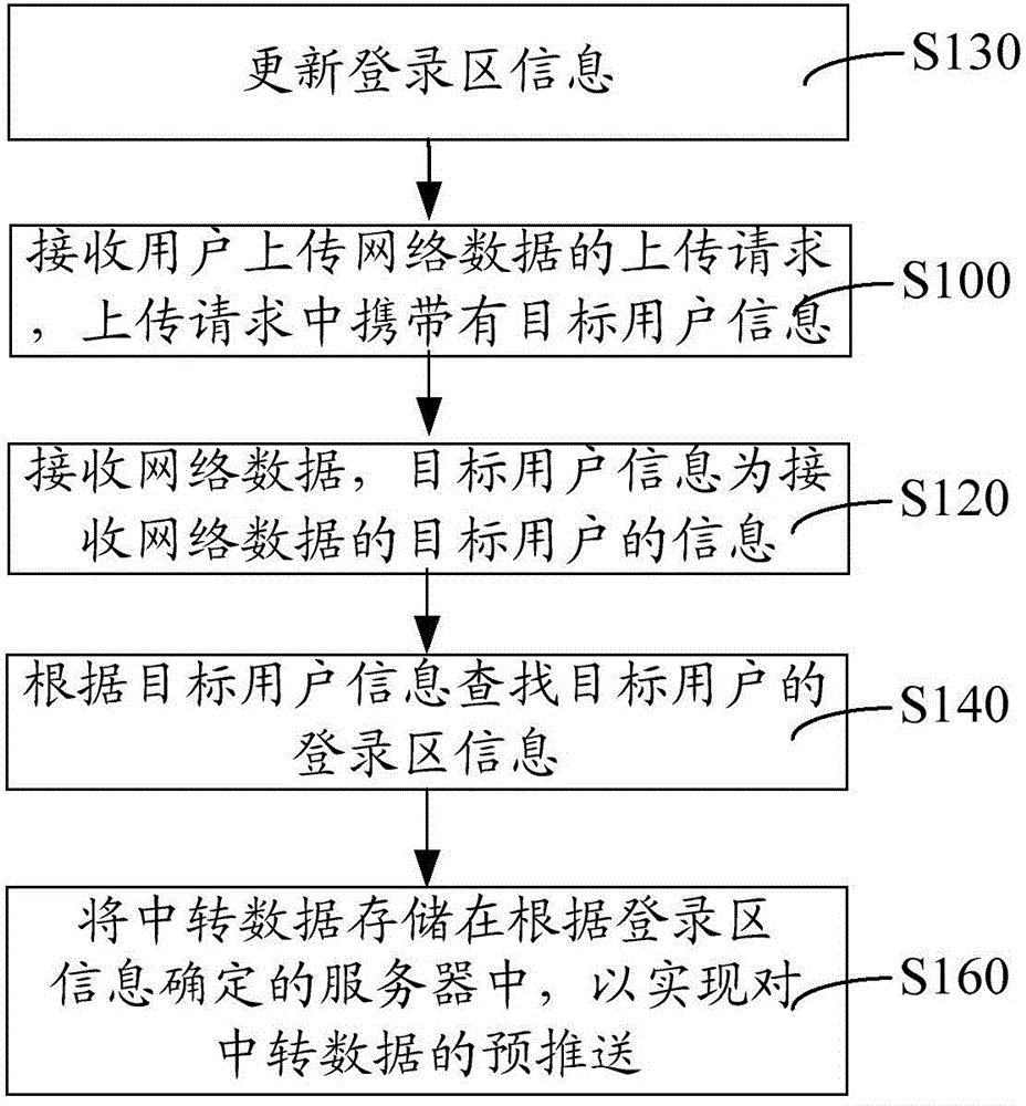 Information pushing method, device and system, as well as information access device