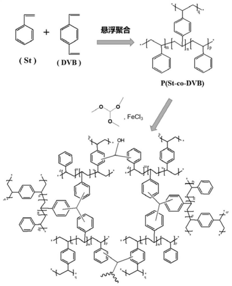 Hypercrosslinked poly-porous resin adsorbent for blood perfusion and preparation method thereof