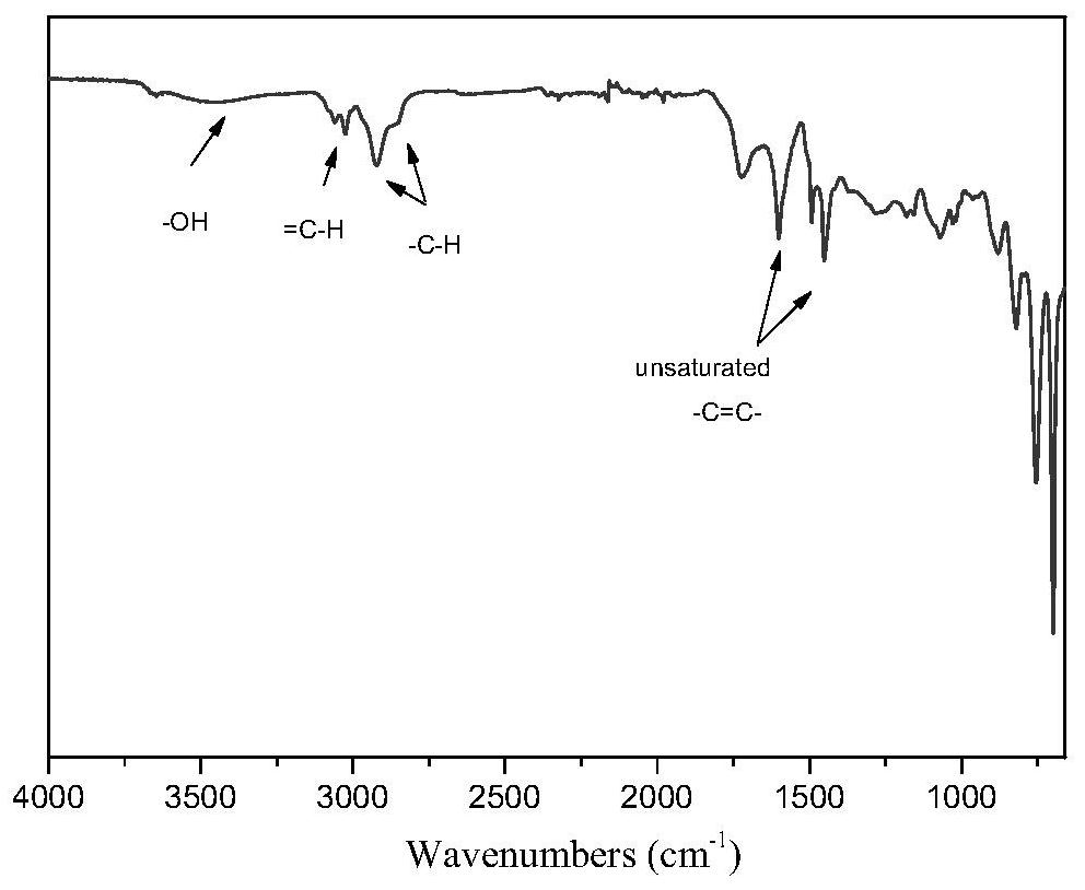 Hypercrosslinked poly-porous resin adsorbent for blood perfusion and preparation method thereof