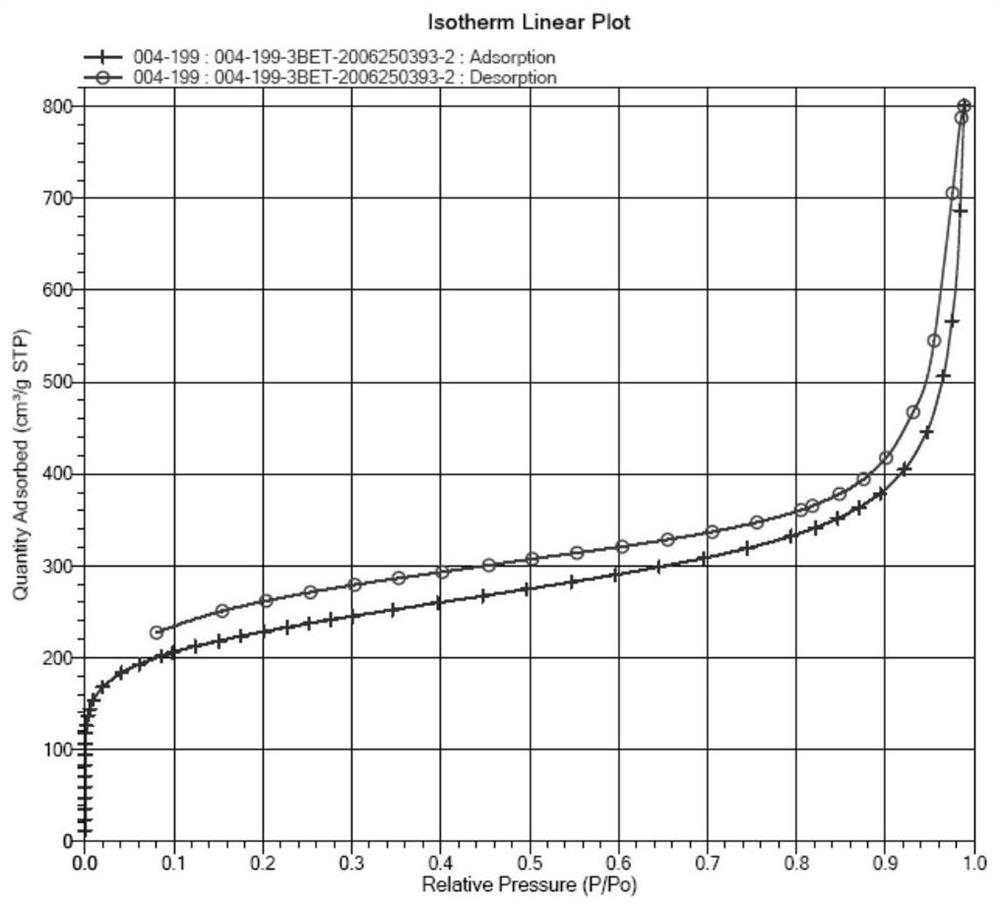 Hypercrosslinked poly-porous resin adsorbent for blood perfusion and preparation method thereof