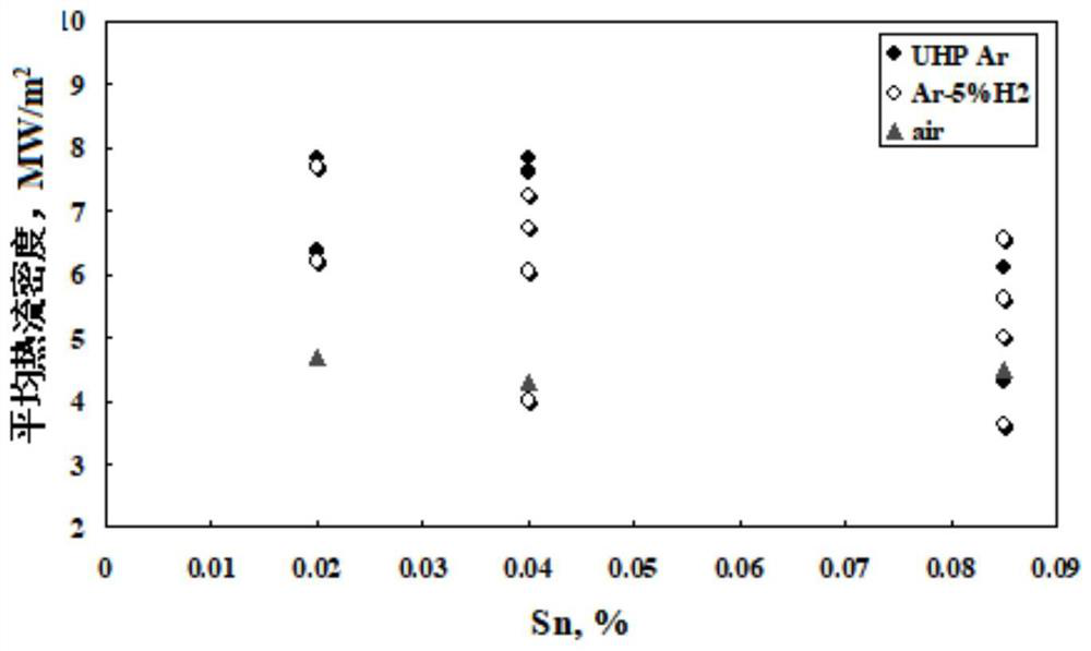 High-corrosion-resistance steel and manufacturing method thereof