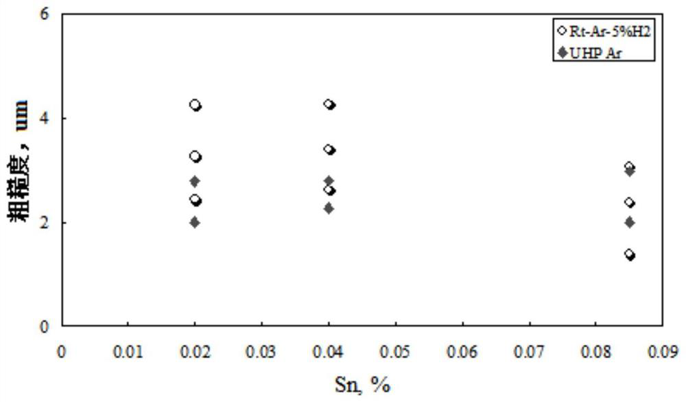 High-corrosion-resistance steel and manufacturing method thereof