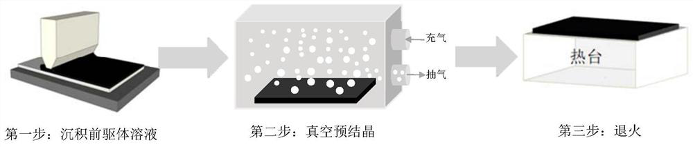 Large-area perovskite light-emitting film and light-emitting diode thereof