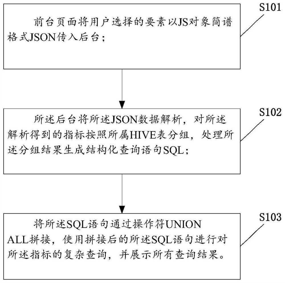 Service information index query method and related equipment