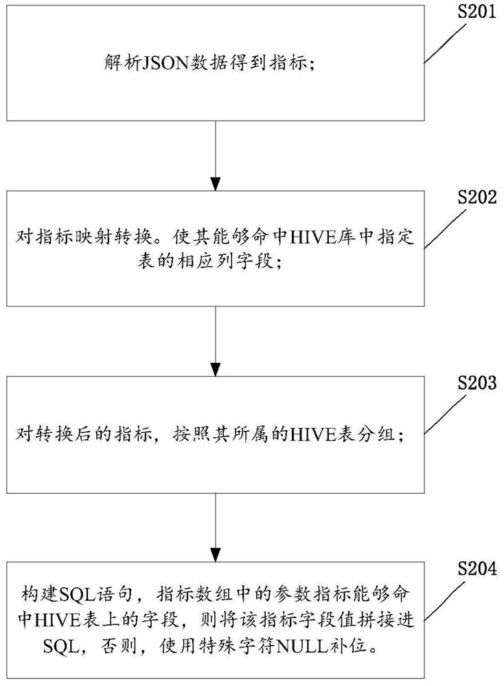 Service information index query method and related equipment