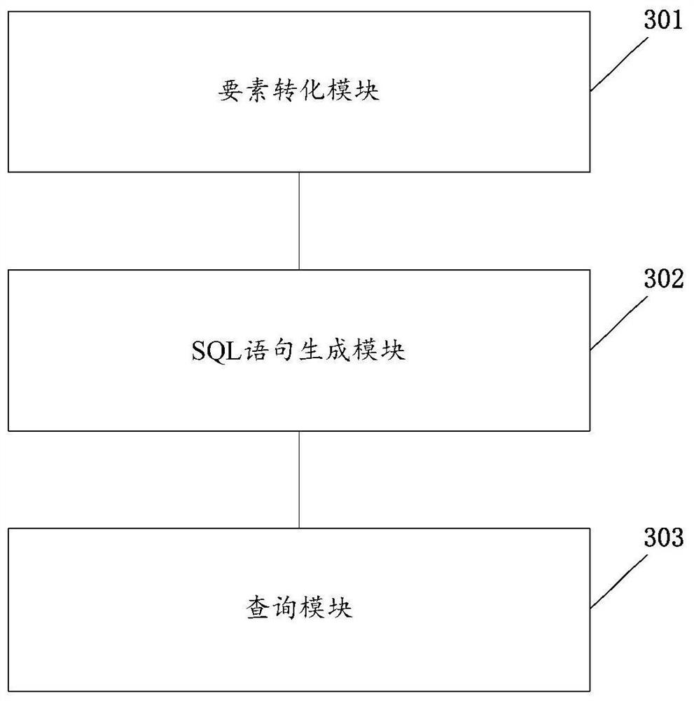 Service information index query method and related equipment