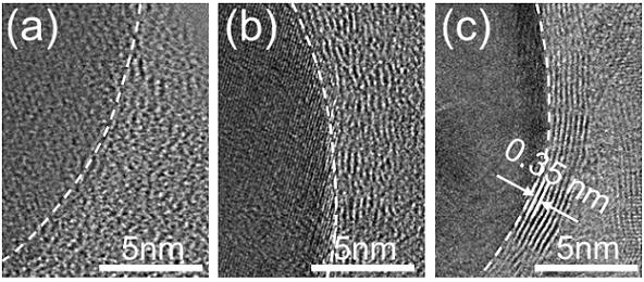 A Tribocatalytic Design Method for Realizing Ultra-low Friction of Carbon Thin Films