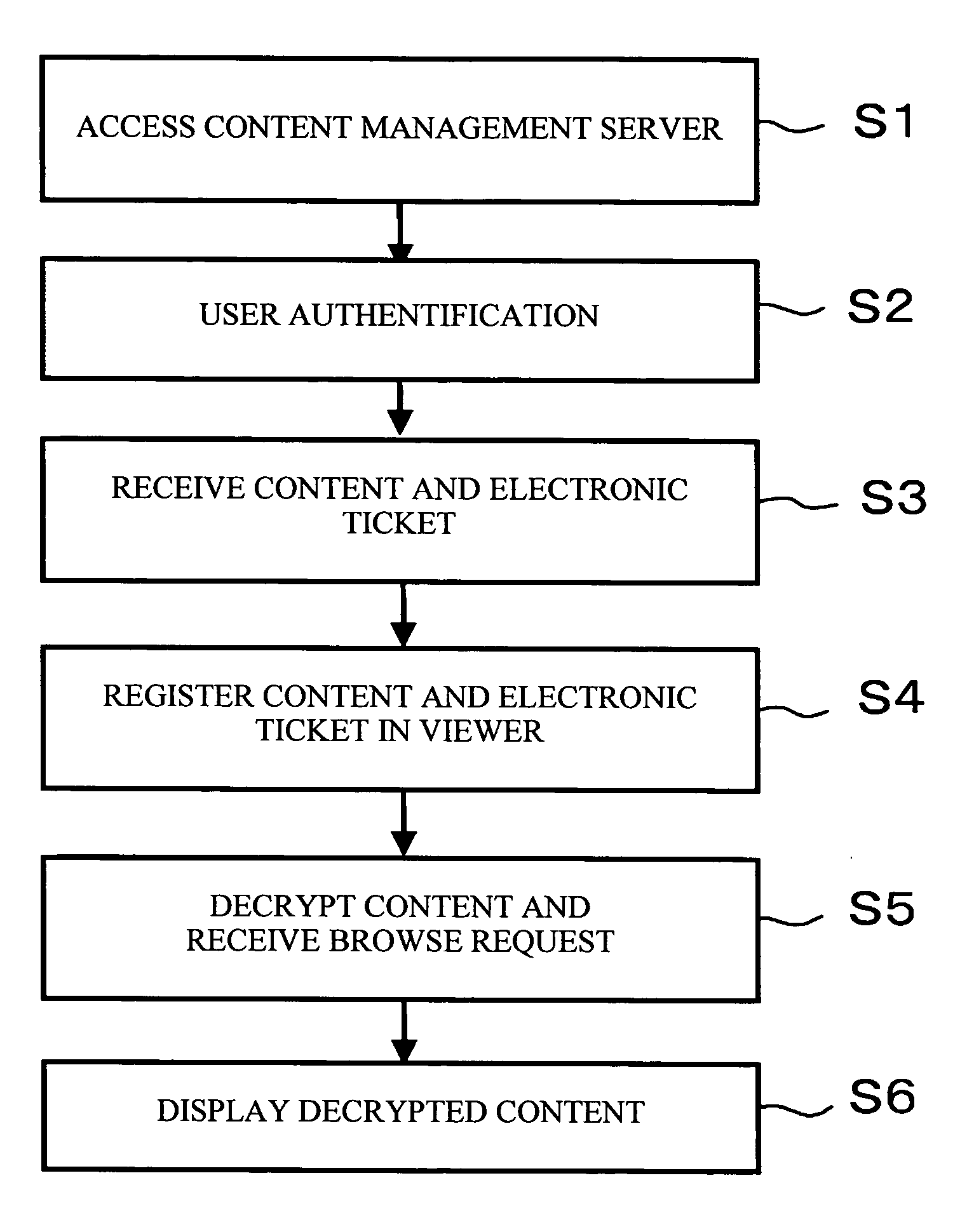 Encryption device, encryption processing method and program, and information protection system employing the encryption device