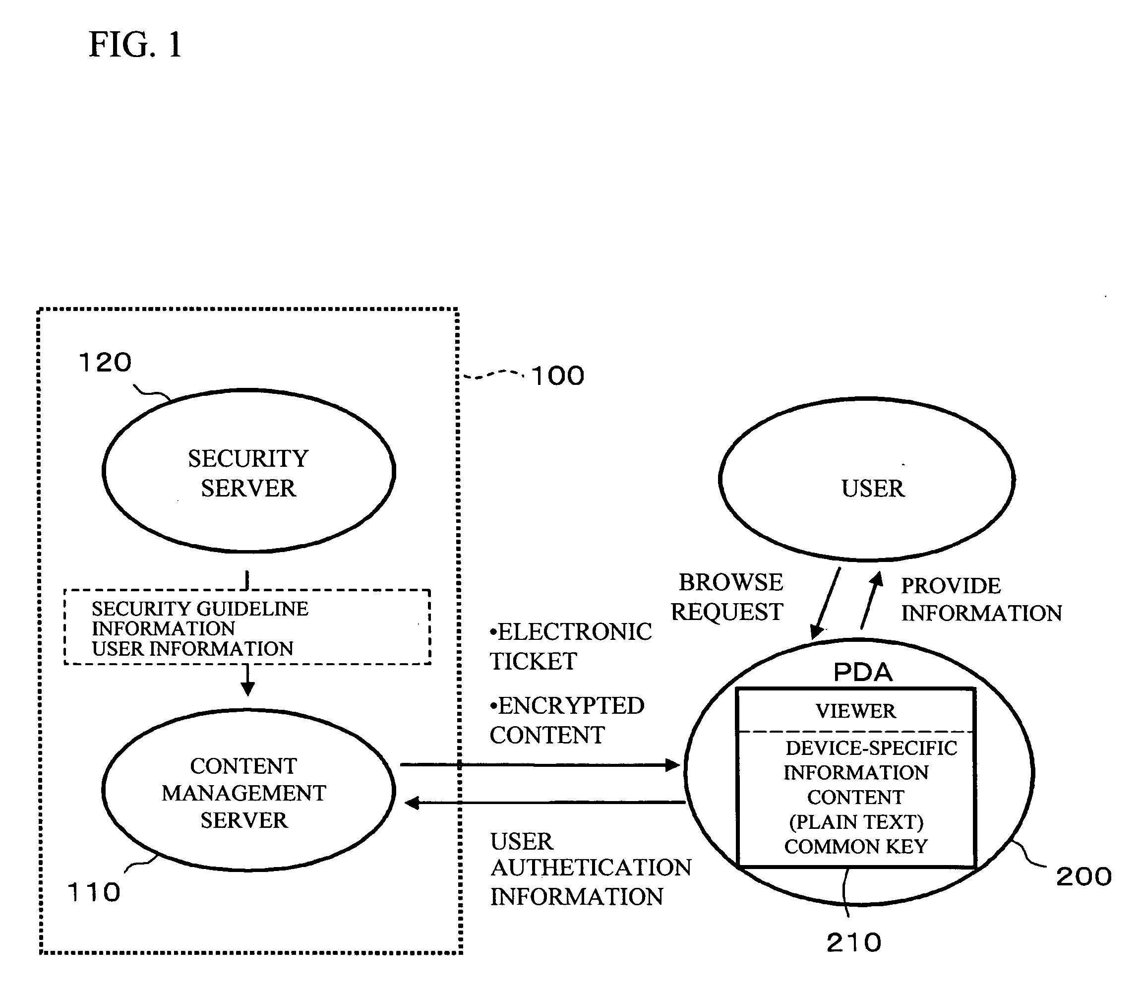 Encryption device, encryption processing method and program, and information protection system employing the encryption device