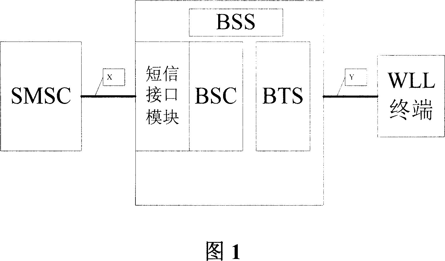 Method and system for providing short message service based on mobile communication technology