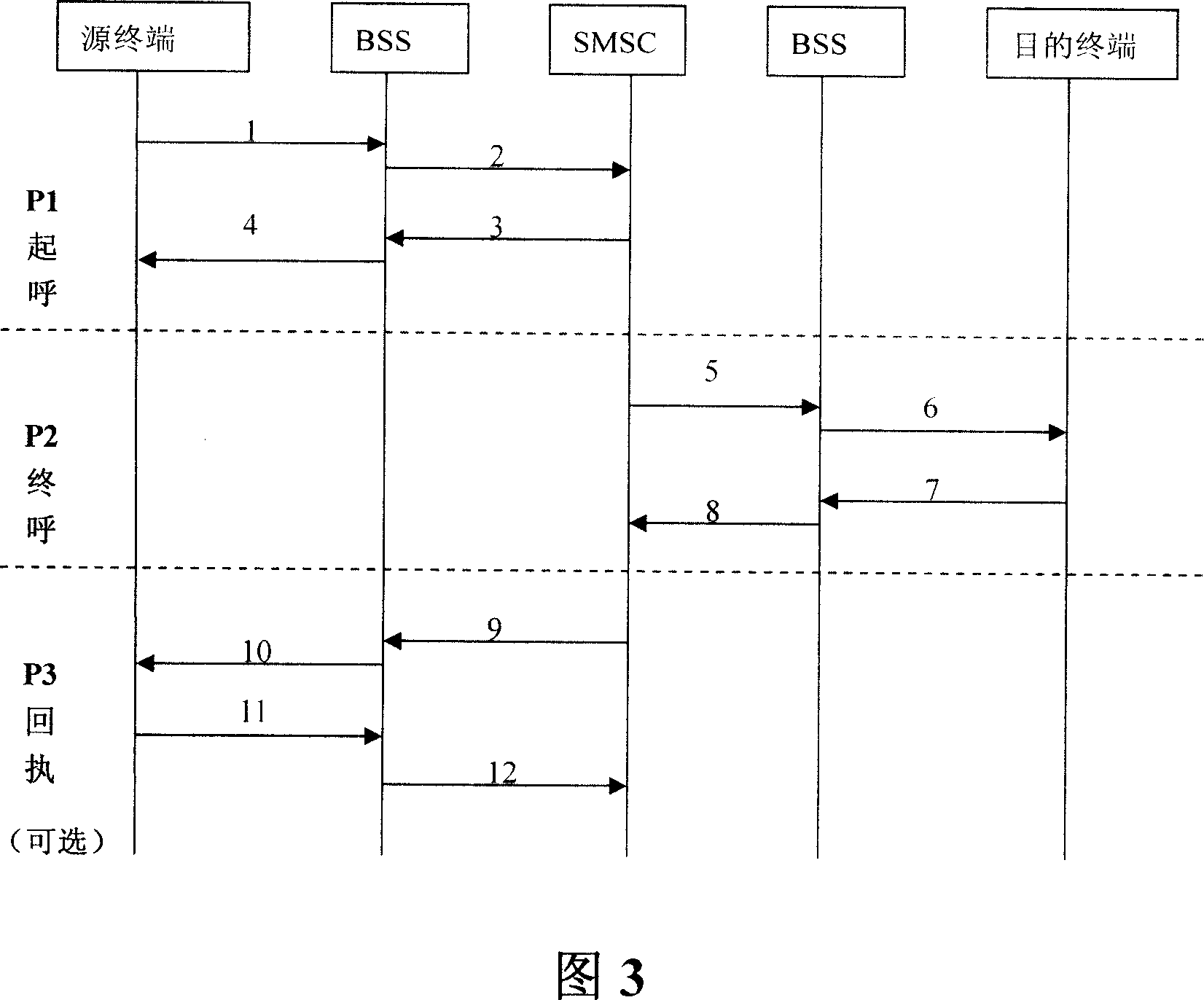 Method and system for providing short message service based on mobile communication technology